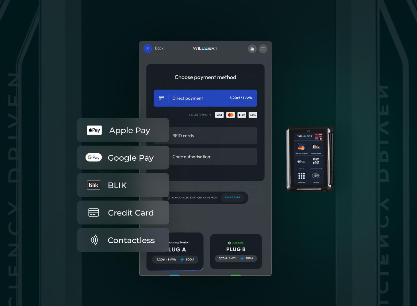Ekran ładowarki z wyborem metody płatności: Apple Pay, Google Pay, BLIK, karta kredytowa, płatność zbliżeniowa